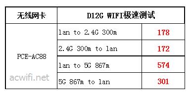 wifi speed