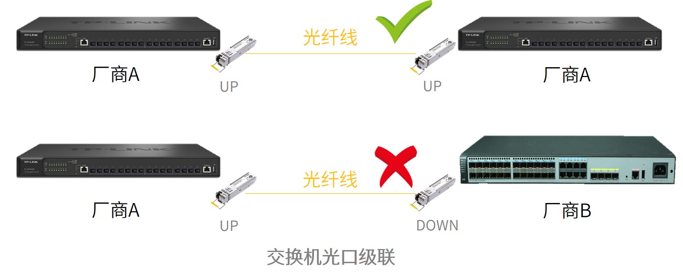 交换机光口对接故障解决攻略：不同厂商实用方法一览
