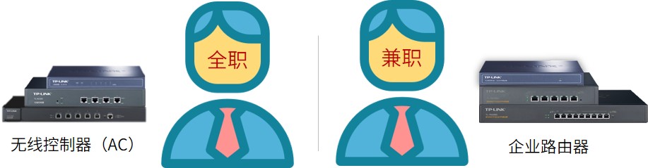 企业路由器AC内嵌？揭秘外置AC的优势和价值