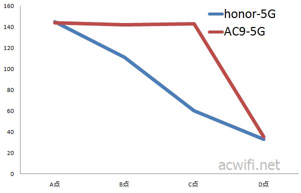 vs ac9 wifi 5G