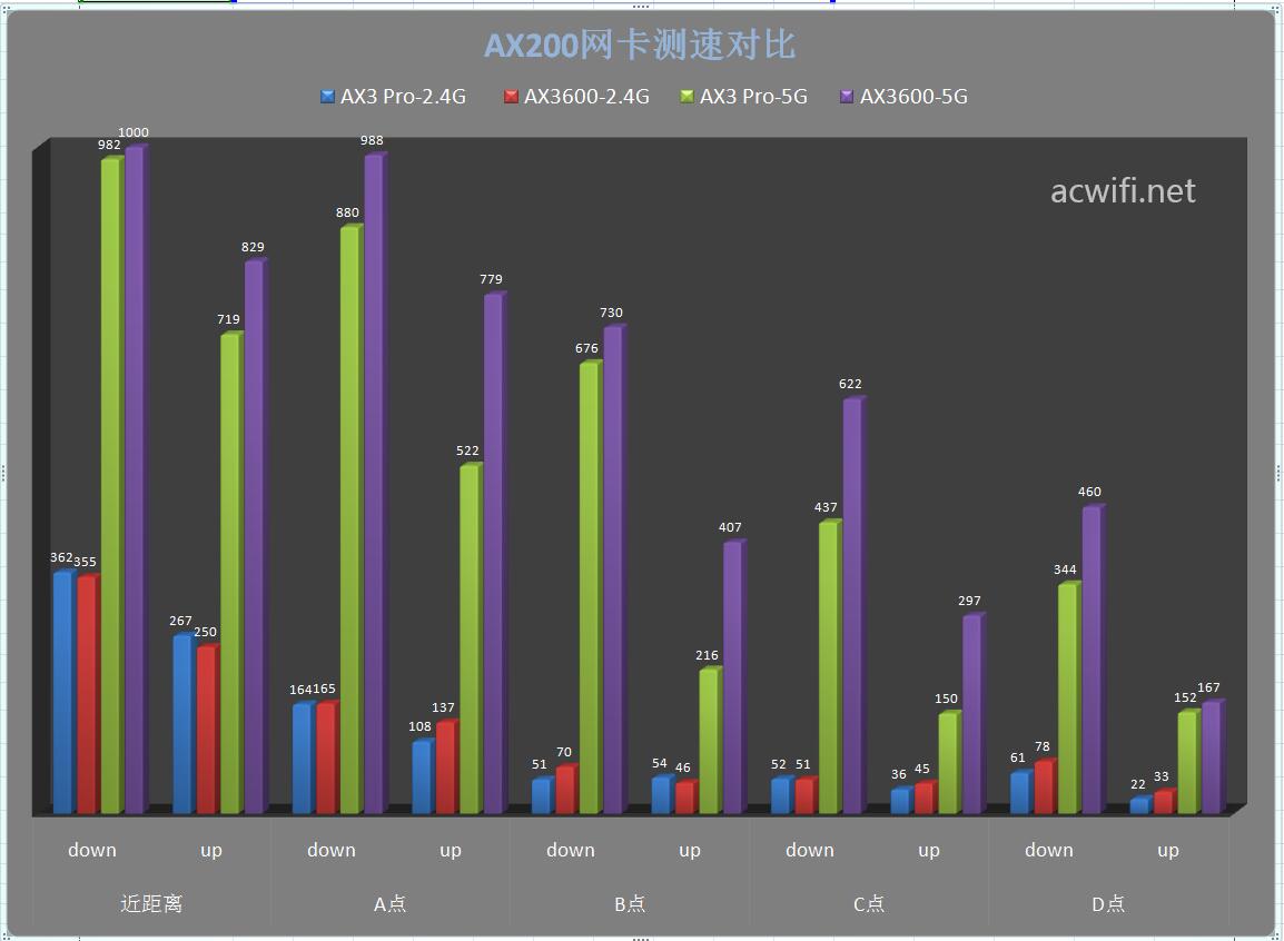 小米AX3600对比华为ax3 pro评测