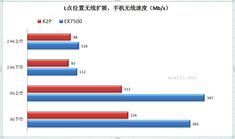 vs k2p 03
