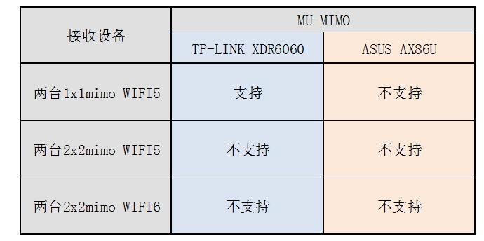 AX86U XDR6060 05