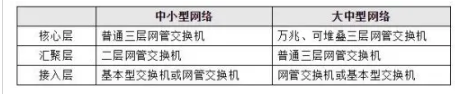 选择交换机项目的正确步骤：七步攻略助你明智决策