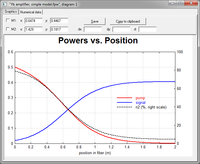 RP Fiber Power掺钇光纤放大器：高性能解决方案详解