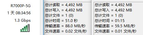 A 5G speed