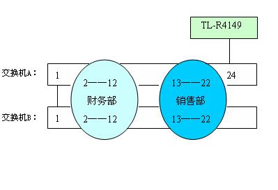 Web Smart型交换机IEEE 802.1Q VLAN配置技巧与实战案例分享