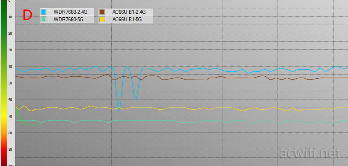 D vs ac66