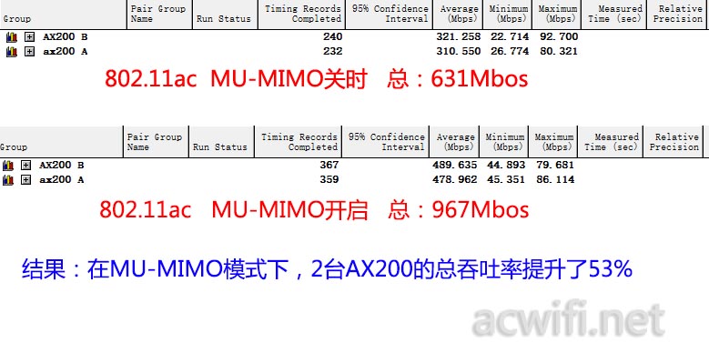 mu-mimo ax200 02