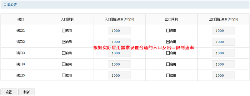 企业路由器端口流量限制设置与优化教程