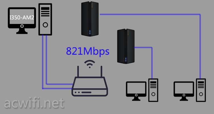 AX3600 mu-mimo 02