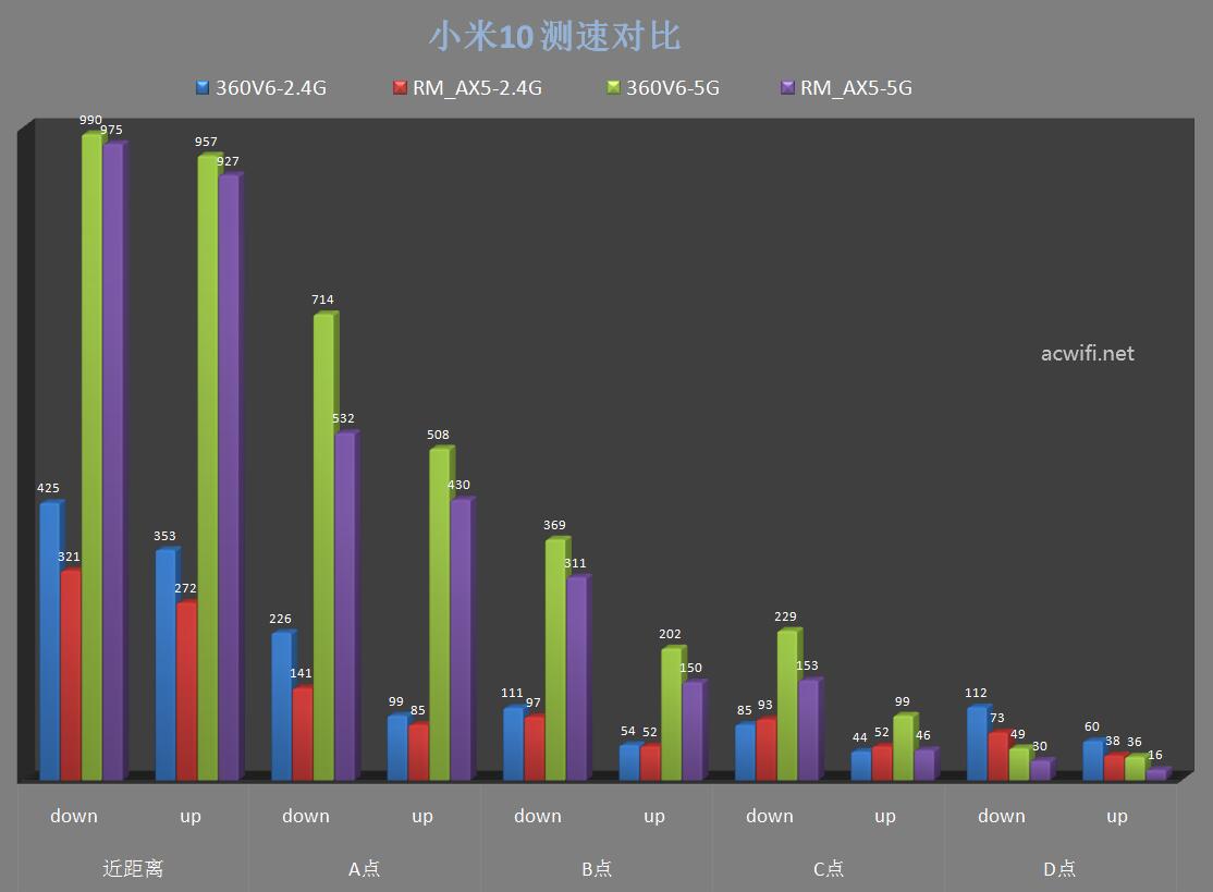 360V6评测