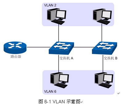交换机VLAN配置指南：轻松掌握网络分区技巧