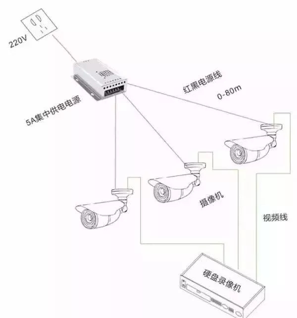 如何科学选择安防监控摄像头的供电方案？