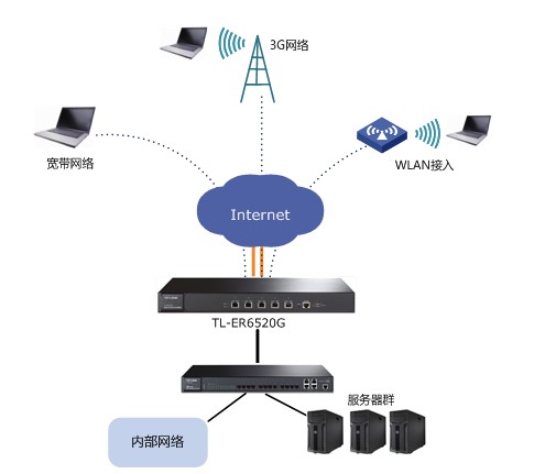 TL-ER6520G移动办公APP：高效L2TP VPN连接指南