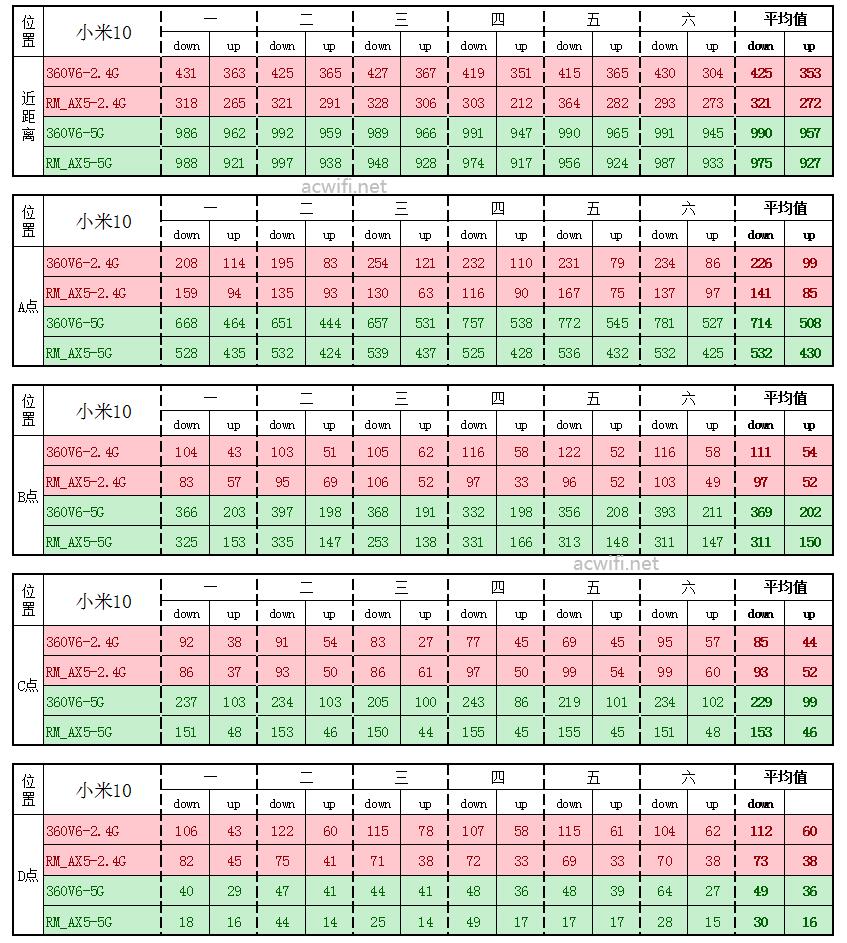 红米AX5评测