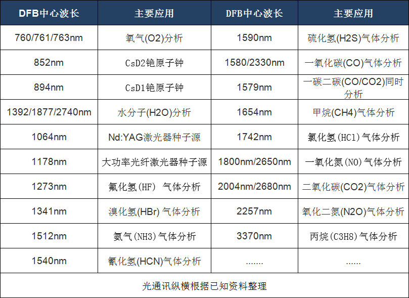 DFB激光器应用领域盘点：揭秘其广泛应用场景
