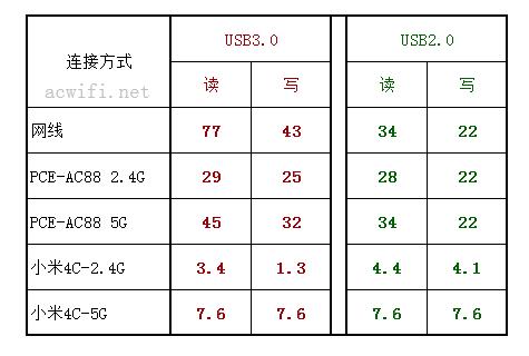 USB 01