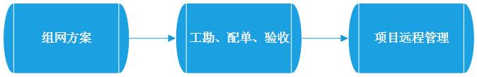 TP-LINK商云APP：功能详览，高效办公利器