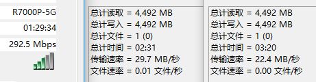 D 5G speed