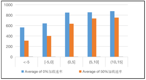 4G数据识别及5G同频干扰：室内外干扰影响全解析