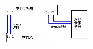 交换机TRUNK功能实战解析：常见应用案例详解