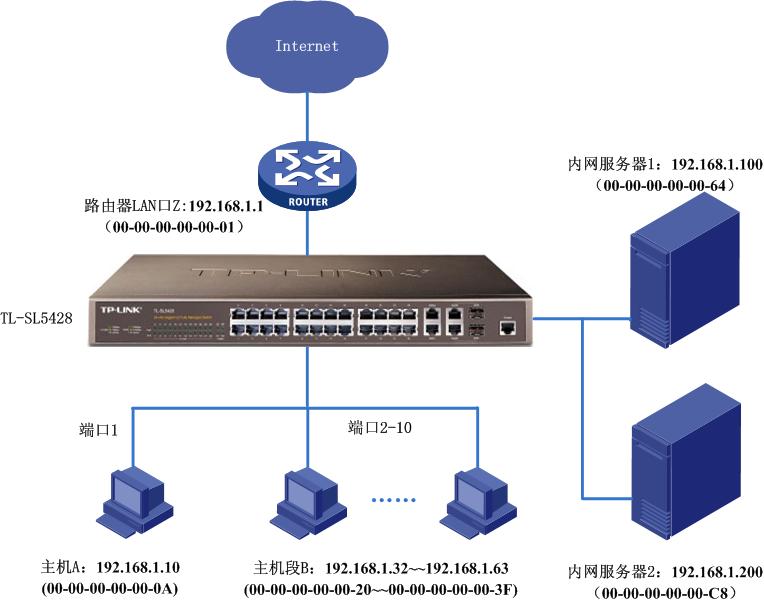 二层网管交换机访问控制：高效管理内网电脑上网行为