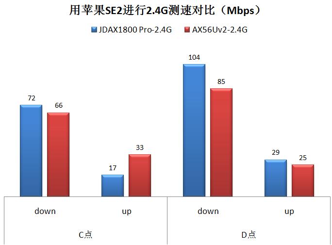 京东云无线宝AX1800 pro评测