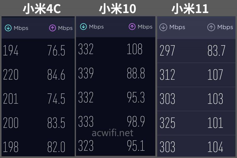 开启80MHz频宽后的结果