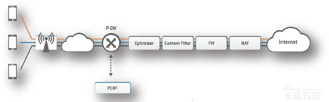 NFV/SDN技术入门：一看就懂的应用全解析