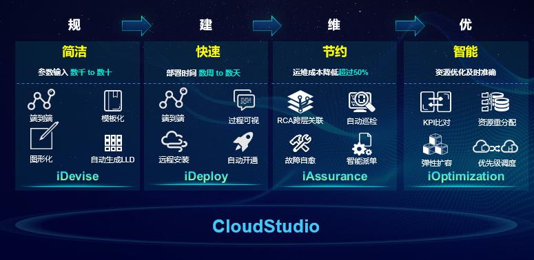 5G切片管理需求解析