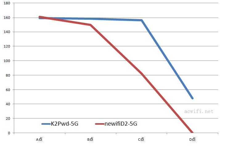 speedtst 5Gjpg