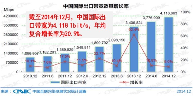 传送网技术最新进展：现状与未来趋势深度解读