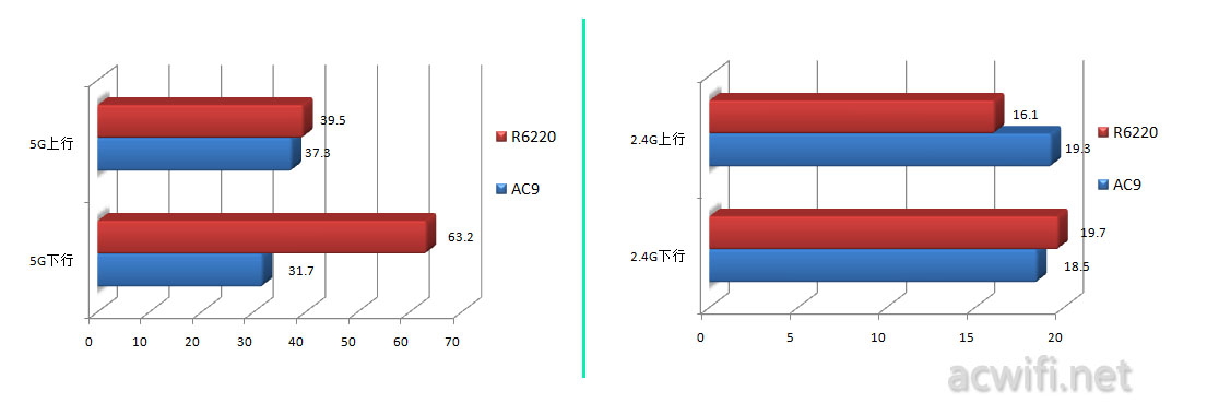 ac9-test11