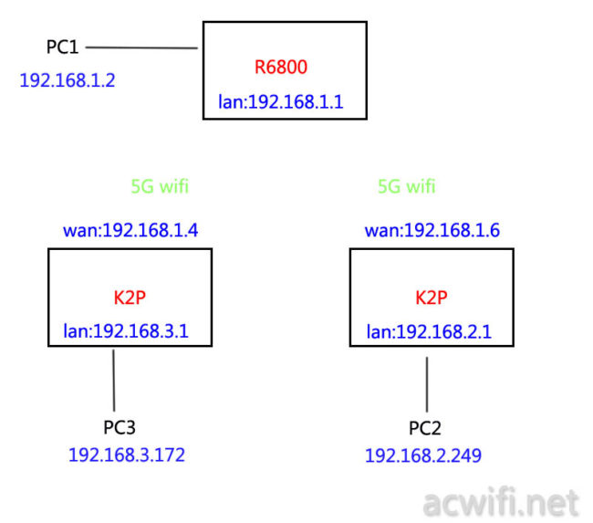 pc map