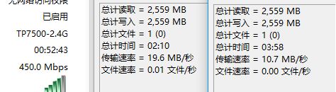 tp7500 D 2.4G speedtest