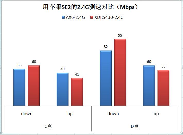 红米AX6对比XDR5430评测