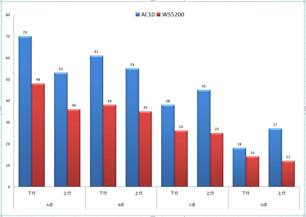 vs ac10 speed 05