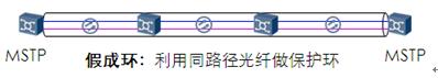 IP微波加速光网闭环建设