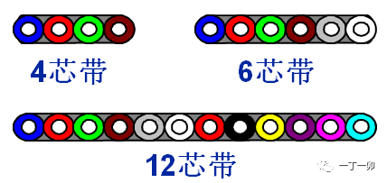 光纤带光缆优势解析：多场景应用详解