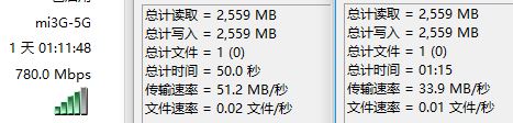 A 5G speedt