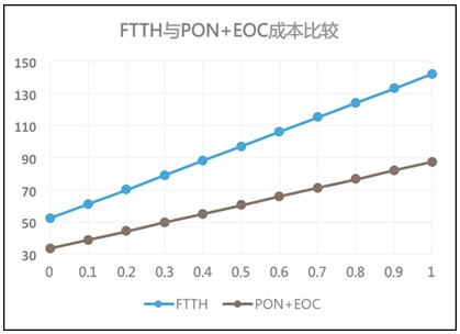 广电网络FTTH技术深度剖析：家门口的极速宽带体验