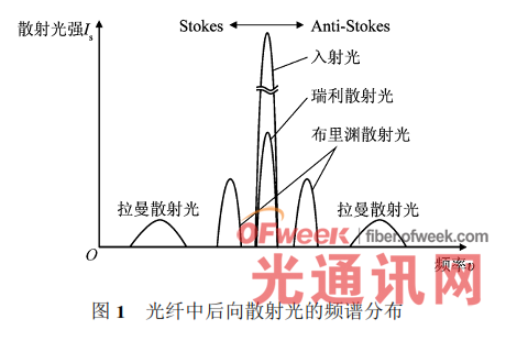 分布式光纤测温的优势及其工作原理揭秘
