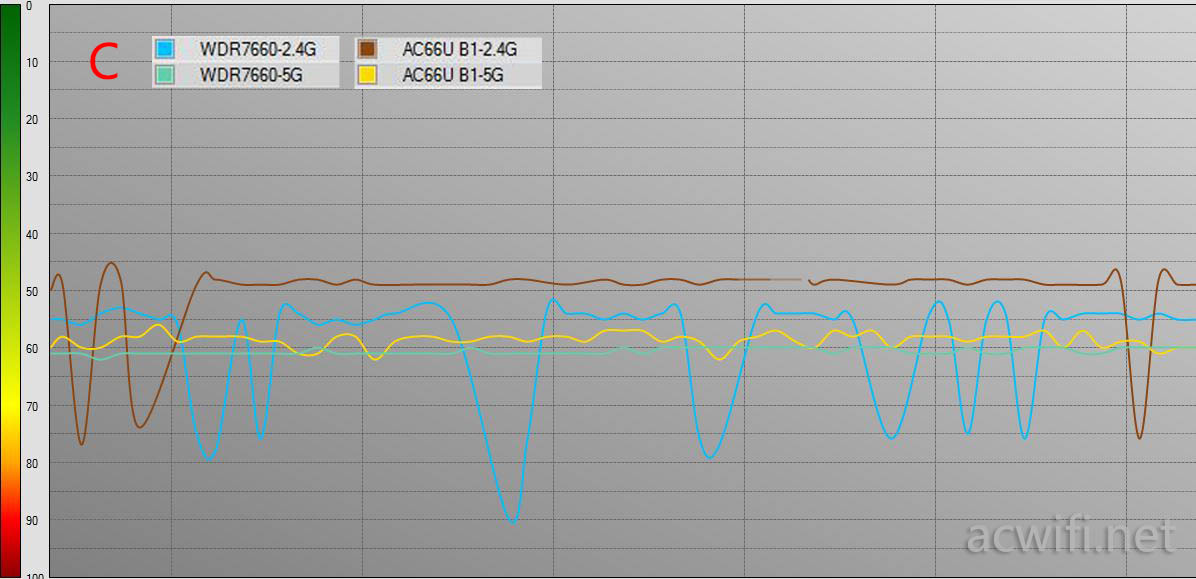 C vs ac66