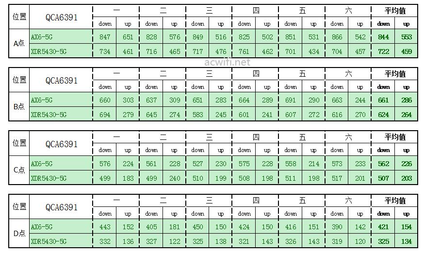 红米AX6对比XDR5430评测