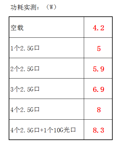 SH1206的功耗