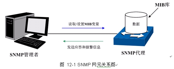 交换机SNMP配置与管理详解