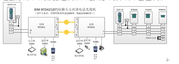 光纤技术在电梯五方通话中的应用及可行性解析