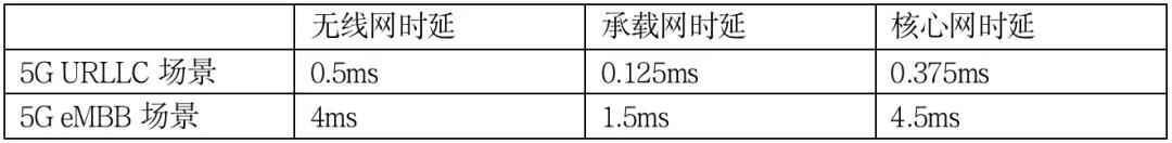5G专线业务：揭秘低时延特性的核心优势