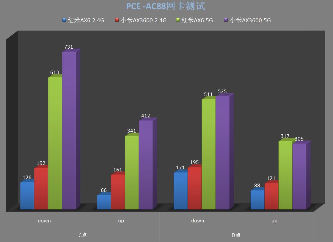 AX6与AX3600对比评测